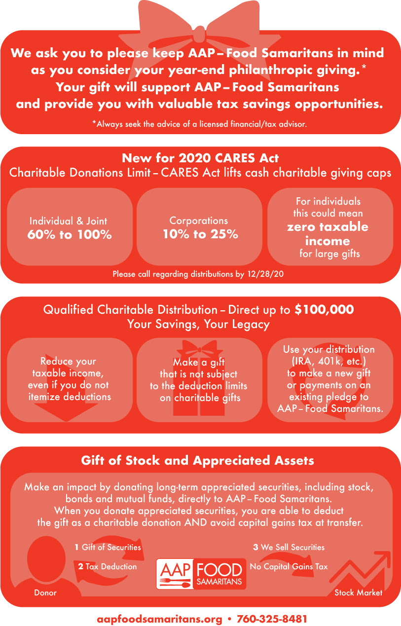 cares graph